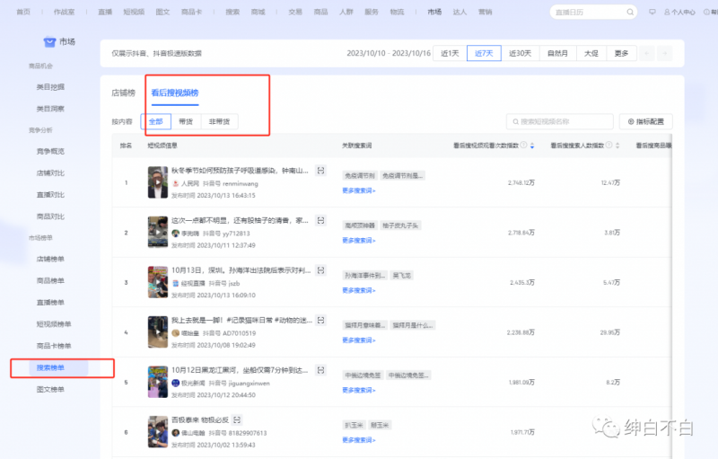 绅白不白·15年操作经历：贫穷低成本玩法电商笔记21节