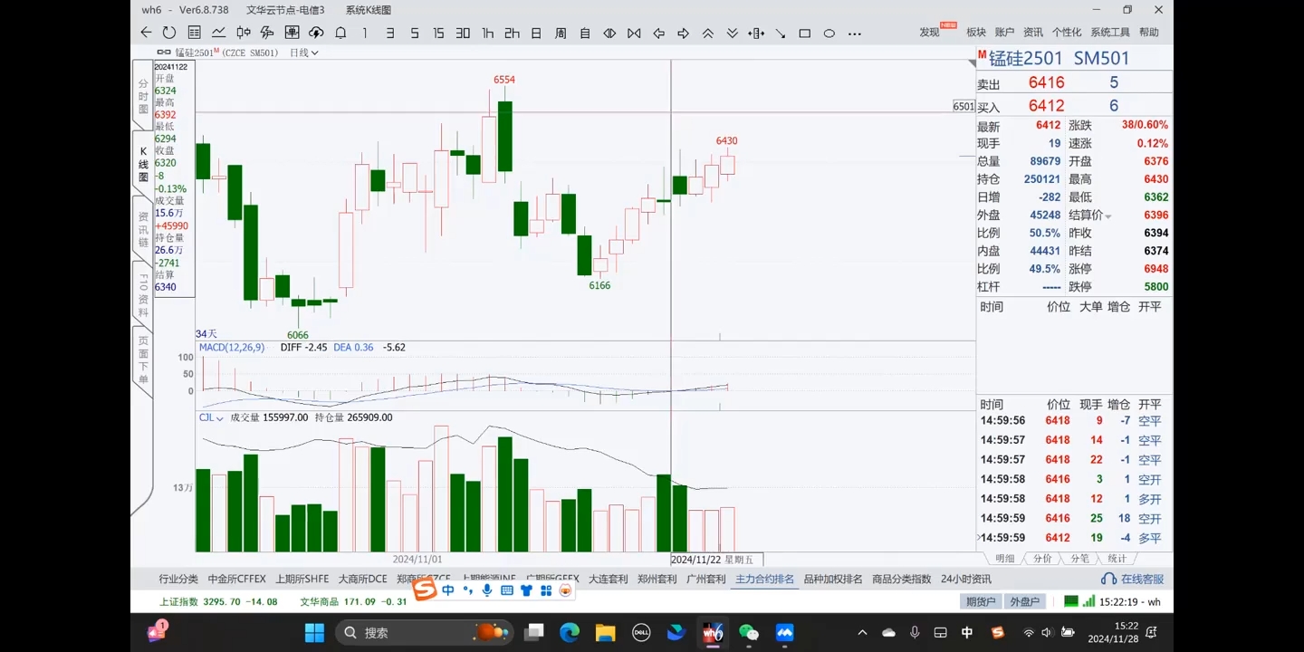 倍增计划·大宗商品期货复盘与计划202411