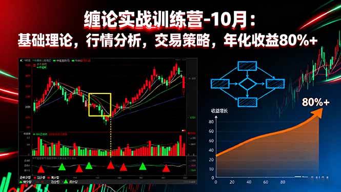 （16251期）缠论实战训练营-10月：基础理论，行情分析，交易策略，年化收益80%+